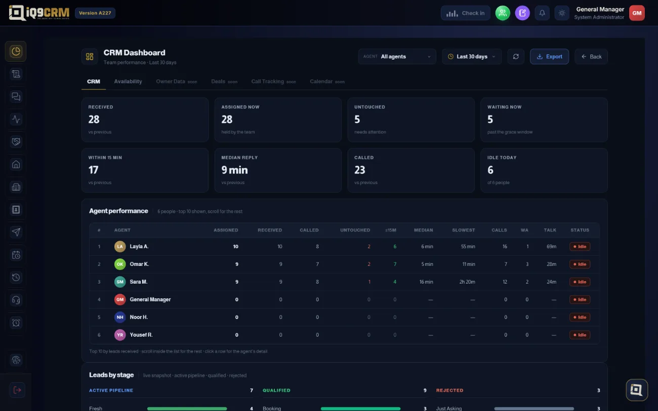 The management dashboard