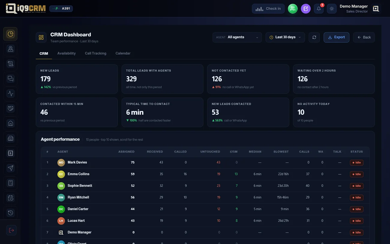 The management dashboard